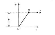 m द्रव्यमान का एक कण x-y तल में नियत वेग v से x-अक्ष के समांतर चित्रानुसार गति कर रहा है किसी समय t पर मूल बिंदु के सापेक्ष इसका कोणीय संवेग होगा