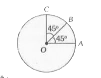 चित्र में दर्शाये अनुसार तीनो सदिशों vec(OA),vec(OB व vec(OC) का परिणामी होगा। (वृत्त की त्रिज्या R है)
