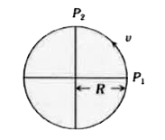 नीचे दर्शाये चित्र में M द्रव्यमान की एक वस्तु R त्रिज्या के वृत्तीय पथ पर एसमान चाल से गति कर रही है। P(1) से P(2) तक जाने में त्वरण में परिवर्तन होगा