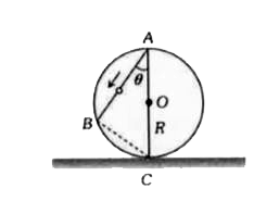 R त्रिज्या के एक गोले में A तथा B के बीच घर्षण रहित तार लगा है। एक बहुत छोटी गोलाकार गेंद इस तार पर फिसलती है। गेंद का A से B तक फिसलने में लगा समय होगा
