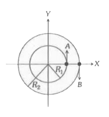 दो कण, A एवं B, बराबर कोणीय वेग omega से R1 एवं R2 त्रिज्या के दो समकेन्द्रित वृत्तों पर चल रहे है। समय t=0 पर उनकी गति की दिशायें एवं स्थितियों को चित्र में दिखाया गया है t = (pi)/(2 omega)  पर सापेक्ष वेग (vecvA -vecvB)  होगा