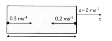 एक राकेट गुरूत्वहीन अंतरिक्ष में नियत त्वरण 2ms^(-2) से +x दिशा में गतिमान है (चित्र देखिए)। राकेट के कक्ष की लंबाई 4m है। कक्ष की बाई दीवार से एक गेंद राकेट के सापेक्ष 0.3ms^(-1)  की गति से +x दिशा के अनुदिश फेंकी जाती है। ठीक उसी समय, एक दूसरी गेंद की दाई दीवार से राकेट के सापेक्ष 0.2 ms^(-1)   की गति से +x दिशा के अनुदिश फेंकी जाती है। दोनों गेदों के एक दूसरे से टकराने तक लगने वाला समय सेकण्ड में है