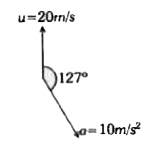 t = 0 समय पर एक कण के वेग की दिशा चित्र में प्रदर्शित हैं तथा जिसका परिमाण u=20m/s हैं। कण हमेशा नियत हैं तथा परिमाण 10m/s