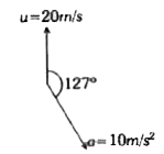 t= 0 समय पर एक कण के वेग की दिशा चित्र में प्रदर्शित हैं तथा जिसका परिमाण u=20m/s हैं। कण हमेशा नियत हैं तथा परिमाण 10m/s