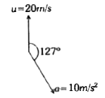 t= 0 समय पर एक कण के वेग की दिशा चित्र में प्रदर्शित हैं तथा जिसका परिमाण u=20m/s हैं। कण हमेशा नियत हैं तथा परिमाण 10m/s
