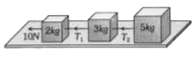 2 kg, 3 kg एवं 5 kg द्रव्यमान के तीन गुटकों को भारहीन डोरी द्वारा परस्पर जोड़कर एक घर्षणरहित सतह पर (चित्रानुसार ) रखा गया है। निकाय को F=10 N बल द्वारा खींचा जाता है, तब तनाव T(1)=