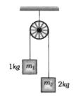 दो द्रव्यमानों m(1)=1kg तथा m(2)=2kg की एक अवितान्य डोरी द्वारा जोड़ा गया है। तथा इन्हें एक भारहीन घिरनी से चित्रानुसार लटकाया गया है। दोनों द्रव्यमान केंद्र द्वारा दो सेकण्ड में तय दूरी होगी (g=10ms^(-2))
