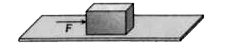 2 kg  द्रव्यमान  का एक गुटका  क्षैतिज  तल पर रखा  है   चित्रानुसार  गुटके  पर 2.5 N का बल लगाया  जाए  तो तल  व गुटके  के मध्य  घर्षण  बल होगा    μ = 0. 4