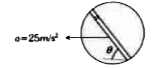 एक व्रतीय  चकती में व्यास  के अनुदिश  खचा है यह क्षैतिज  तल में  रखी है चित्रानुसार  1 की ग्रा  द्रिव्यमान  का गुटका  रखा  गया है घर्षण गुणांक का मान 2/5  है  यदि  चकती  25 m/s2  से त्वरित  होती है  तब गुटके  का चकती  के सापेक्ष  त्वरण  होगा  cos thita = 4/5         sin thita = 3/5