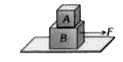 द्रव्यमान   m(A)=1kg  तथा  m(B)=3kg  के दो गुटको  A  तथा B को चित्रनुसार  एक मेज  पर रखा  गया  है A तथा B के बीच घर्षण गुणांक 0.2 एवं B तथा मेज के बीच भी घर्षण गुणांक 0.2 है।    जिससे  गुटका  A गुटका  B के ऊपर  नहीं फिसल रहा  होगा