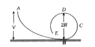 चित्र में दर्शाये अनुसार घर्षणरहित पथ ABCDE  का अंतिम भाग वृत्तीय लूप बनाता है , जिसकी त्रिज्या  R है।  यदि  बिंदु A की ऊँचाई  h = 5 cm हो , तो वृत्त की अधिकतम त्रिज्या  R क्या होगी  जिससे बिंदु से छोड़ा गया  एक पिंड फिसलकर  वृताकार लूप का चक्कर  लगा ले