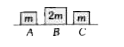 तीन पिंडो A,B  तथा  C को एक घर्षणशील क्षैतिज समतल पर सीधी  रेखा में रखा गया है।  इन पिंडो  के द्रव्यमान क्रमशः m , 2m तथा m है  पिंड  A, 9 m/s की गति से चलता  हुआ पिंड B के  साथ प्रत्यास्थ  टक्कर करता है।  तत्पश्चात B पिंड तथा पिंड C के  बीच पूर्णतया अप्रत्यास्थ टक्कर होती है ।  सभी गतियों एक ही सरल रेखा के अनुदिश हो रही है  पिंड C की अंतिम गति ज्ञात करे।