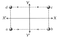 चित्र में प्रदर्शित समान द्रव्यमान की चार वस्तुएँ समान चाल से गति करना प्रारंभ करती हैं। निम्न में से किस संयोजन के लिये द्रव्यमान केन्द्र मूल बिंदु पर स्थिर रहेगा