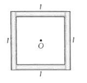 समान द्रव्यमान M एवं समान लम्बाई l की चार पतली छड़ें चित्रानुसार एक वर्ग बनाती हैं। इस निकाय का, केन्द्र O से गुजरने वाली एवं इसके तल के लम्बवत अक्ष के परितः जड़त्व आघूर्ण है