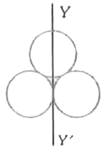 M द्रव्यमान एवं र त्रिज्या के तीन वलयों को दर्शाये गये चित्रानुसार व्यवस्थित किया गया है। निकाय का जड़त्व आघूर्ण YY' अक्ष के सापेक्ष होगा
