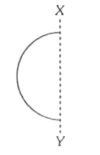 लम्बाई L तथा द्रव्यमान M की एक छड़ को अर्द्धवृत्तीय रूप में मोड़ा जाता है (चित्रानुसार) | XY के परितः जड़त्व आघूर्ण है