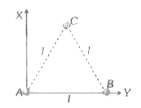 तीन कण, जिनमें से प्रत्येक का द्रव्यमान m है, I cm भुजा के समबाहु त्रिभुज के शीर्षों पर स्थित हैं (जैसा कि चित्र में प्रदर्शित है) रेखा AX के परितः जो कि AB के लम्बवत् है तथा ABC के तल में स्थित है, जड़त्व आघूर्ण का मान ”ग्राम/सेमी”^(2)  में होगा ।
