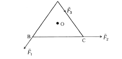 ABC एक समबाहु त्रिभुज है, जिसका केन्द्र 0 है। vecF(1),vecF(2)  तथा vecF(3)  क्रमशः AB, BC तथा AC दिशा में लगे बल हैं। यदि 0 के परितः कुल बलआघूर्ण (टॉर्क) शून्य हो तो vecF(3) हैं का मान है