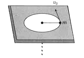 . M द्रव्यमान का एक पिंड (वस्तु), R. त्रिज्या के पथ में किसी चिकने क्षैतिज समतल के ऊपर v(0)  वेग से गति कर रहा है। यह पिंड एक डोरी (रस्सी) से जुड़ा है। जो समतल पर बने एक छिद्र से होकर गुजरती है जैसे कि आरेख में दर्शाया गया है। पिण्ड की गतिज ऊर्जा होगी।