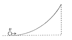 एक समान घनत्व की एक वस्तु वक्र तल पर वेग V से लुढ़क रही हैं (जैसा कि चित्र में दर्शाया है) यदि वस्तु प्रारम्भिक (30 ^(2))/(4g) स्थिति के सापेक्ष ऊँचाई तक चढ़ जाती है 4g तो वस्तु होगी