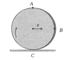 एक ठोस चकती एक क्षैतिज सतह पर रैखिक वेग Vसे लुढ़क रही है (जैसा कि चित्र में दर्शाया गया है) एक खड़े आदमी के परितः बिन्दु A, B और Cके वेग क्रमशः होंगे