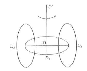 द्रव्यमान M तथा त्रिज्या R की एक डिस्क D(1) से समान द्रव्यमान M तथा त्रिज्या R की दो डिस्क D(2) तथा D (3)को आमने सामने दृढ़तापूर्वक जोड़ा गया है इस संयोजन का, दिखाये गये चित्रानुसार D(1) के केन्द्र से गुजरने वाली अक्ष 00' के सापेक्ष, जड़त्व आघूर्ण होगा