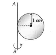 5g द्रव्यमान तथा 1cm त्रिज्या के धातु के एक सिक्के को एक पतली नगण्य द्रव्यमान की छड़ AB से चित्रानुसार जोड़ा जाता है। यह निकाय आरम्भ में स्थिरावस्था में है। इसे AB के परितः 5s तक 25 चक्कर प्रति सेकण्ड की गति से घुमाने के लिये नियत बलआघूर्ण   का सन्निकट मान होगा