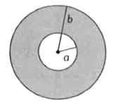 किसी वृत्ताकार डिस्क की त्रिज्या b है। इसमें एक छिद्र इसके केन्द्र पर बना है, जिसकी त्रिज्या a है चित्र देखिए। यदि डिस्क के प्रति-एकांक-क्षेत्रफल का द्रव्यमान, ((sigma (0))/( r))  के अनुसार परिवर्तित होता है तो, इसके केन्द्र से गुजरने वाली अक्ष के परितः, डिस्क की विघूर्णन त्रिज्या होगी