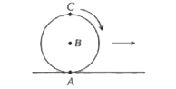 एक स्थिर क्षैतिज समतल पृष्ठ पर एक गोला बिना फिसले लुढ़क रहा है। चित्र में, A तल से सम्पर्क बिन्दु, B गोले का केन्द्र तथा C उसका सबसे ऊपरी बिन्दु है, तब