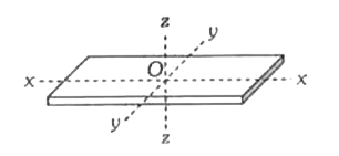 चित्र में दर्शाए गये आयताकार गुटके को बारी-बारी से उसके द्रव्यमान केन्द्र 0 से जाने वाली x - x, y - y तथा z - 2 अक्षों के परितः घूर्णन कराया जाता है। उसका जड़त्व आघूर्ण