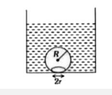 पानी को गर्म करने पर बर्तन की तली में बुलबुले  बनते है  और विलग्न  होकर ऊपर की ओर उठते  है।  बुलबुलों को त्रिज्या R  का गोला मान लें और बर्तन की तली से वृत्तीय  स्पर्श की त्रिज्या r  लें।  यदि  r lt lt R और पानी की पृष्ठ  तनाव T  है, तब बुलबुलों  के पास  विलग्न होने से जरा  पहले का मान है (पानी का घनत्व rho(w)  है )