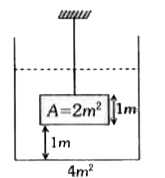 4m^(2) तल क्षेत्रफल का एक पात्र प्रारम्भ मे पानी से 2m ऊँचाई तक भरा हुआ है। एक वस्तु जिसकी एक समान अनुप्रस्थ काट 2m^(2) तथा ऊँचाई 1m की है, पात्र में तार द्वारा लटकी है, पात्र के तल तथा वस्तु के  मध्य दूरी 1m रखी है। वस्तु का घनत्व 2000kg//m^(3) है। वायुमण्डलीय दाब 1xx10^(5) N//m^(2) लेने पर, g= 10m//s^(2),  वस्तु पर उत्प्लावन बल है ?