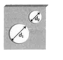 एक धात्विक चादर में समान व्यास d(1) व d(2) (d(1) gt d(2)) के दो छिद्र है। यदि छिद्र को गर्म किया जाये तब