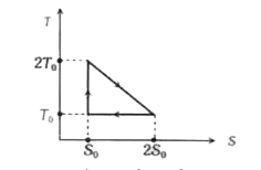 आरेख में किसी उत्क्रमणीय इंजन चक्र का ताप-ऐन्ट्रॉपी आरेख दर्शाया गया है। इसकी दक्षता है
