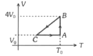 एक आदर्श गैस का एक मोल प्रारम्भिक अवस्था A में है, यह चक्रीय प्रक्रम ABCA से गुजरता है (चित्रानुसार)। A पर इसका दाब P(0) है। निम्न में से उचित