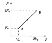 एक प्रक्रम A to B के लिए, 2 ग्राम हीलियम गैस का PV वक्र चित्र में दिखाया गया है। प्रक्रम A to B में गैस को दी गई ऊष्मा है