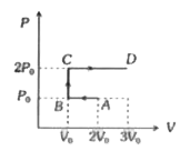 चित्र में, एक आदर्श गैस के P-V वक्र को दर्शाया गया है। गैस द्वारा प्रक्रम ABCD में किया गया कार्य है