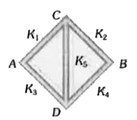 समान आकार की पाँच छड़ों को चित्रानुसार व्यवस्थित किया गया है। इनकी ऊष्मीय चालकताएँ K(1), K(2), K(3), K(4) एवं K(5) है। जब A और B बिन्दुओं को विभिन्न तापों पर रखा जाता है तो बीच वाली छड़ से कोई ऊष्मा प्रवाहित नहीं होती है, यदि