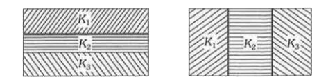 दो सर्वसम समान्तर पट्टिका संधारित्रों में प्रत्येक की, C धारिता है, उनकी प्लेटों (पट्टिकाओं) का क्षेत्रफल A है और पट्टिकाओं के बीच की दूरी d है। दोनों प्लेटों के बीच के स्थान को K(1), K(2) तथा K(3) परावैद्युतांक के तीन परावैद्युत स्लैब से भर दिया है। सभी स्लैबों की मोटाई समान है। किन्तु, पहले संधारित्र में उन्हें, आरेख I के अनुसार तथा दूसरे में आरेख II के अनुसार रखा गया है यदि इन नये संधारित्रों में प्रत्येक को समान विभव V से आवेशित किया जाये तो, उनमें संचित ऊर्जाओं का अनुपात होगा (E(1) तथा E(2) क्रमश: प्रथम तथा द्वितीय संधारित्र से सम्बन्धित है)