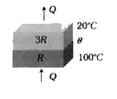 नीचे दिये गये चित्र में, दो कुचालक प्लेटें चित्रानुसार जुड़ी हैं। इनके ऊष्मीय प्रतिरोध R एवं 3R हैं। उभयनिष्ठ ताप theta है