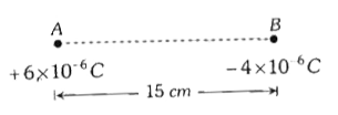 दो आवेश +6muC तथा -4muC को 15 cm की दूरी पर रखा जाता है जैसा कि दर्शाया गया है | A के दाएँ से कितनी दूरी पर , वैद्युत-स्थैतिक विभव शून्य होगा ( दूरी cm में )