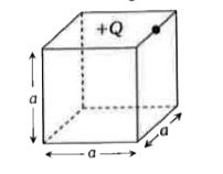 चित्र में +Q आवेश घन के एक किनारे   पर स्थित है | तब आवेश +Q के कारण घन पर विद्युत अभिवाह का मान है