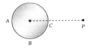 बिन्दु P पर रखे बिन्दु आवेश के कारण उत्पन्न विद्युत क्षेत्र में एक खोखला गोलीय चालक चित्रानुसार रखा गया है | यदि V(A), V(B) तथा V(C) क्रमशः बिन्दुओं A , B व C पर विभव हो तो