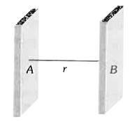 चित्र में दो समान्तर समविभवी पृष्ठ A और B दिखाये गये हैं | उनके बीच की दूरी r है | एक -q कूलॉम का आवेश पृष्ठ A से B पर ले जाया जाता है | किया गया परिणामी कार्य होगा