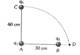 दो आवेश q(1) तथा q(2) 30 cm दूरी पर चित्रानुसार स्थित हैं | एक तीसरे आवेश q(3) को 40cm त्रिज्या के वृत्त के चाप के अनुदिश C से D तक चलाया जाता है | निकाय की स्थितिज ऊर्जा में परिवर्तन (q(3))/(4piepsilon(0))k है , यहाँ k का मान है