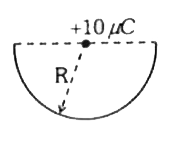 दर्शाया गया है , कि R = 10cm त्रिज्या के एक अर्द्धगोले के केन्द्र पर एक आवेश 10muC रखा गया है | तब अर्द्धगोले से गुजरने वाला विद्युत फ्लक्स (MKS इकाई में ) होगा