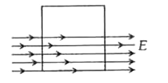 L मीटर भुजा का वर्ग पृष्ठ कागज तल में है | कागज तल में ही एक समरूप विद्युत क्षेत्र vecE ( वोल्ट/मी.) है जिसे नीचे के अर्ध भाग में सीमित किया गया है (चित्र देखें) | पृष्ठ से सम्बद्ध विद्युत फ्लक्स SI में है