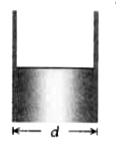 एक समान्तर पट्ट वायु संधारित्र की धारिता C है जब प्लेटों के बीच के आधे स्थान में एक परावैद्युत माध्यम , जिसका परावैधुतांक 5 है भर दिया जता है ( जैसा कि चित्र में दिखाया गया है ) संधारित्र की धारिता में प्रतिशत वृद्धि होगी
