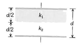 दो परावैद्युत पट्टिकाओं का परावैद्युतांक क्रमशः K(1) और K(2) है | इन्हें संधारित्र की दो प्लेटों के मध्य रखा गया है, तो संधारित्र की धारिता होगी