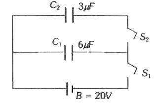 यहाँ दिखाये गये परिपथ में C(1)=6muF, C(2)=3muF और बैटरी B = 20V स्विच S(1) को पहले बन्द करते हैं | फिर S(1) को खोलकर S(2) को बन्द कर देते हैं | अन्ततः C(2) पर कितना आवेश होगा